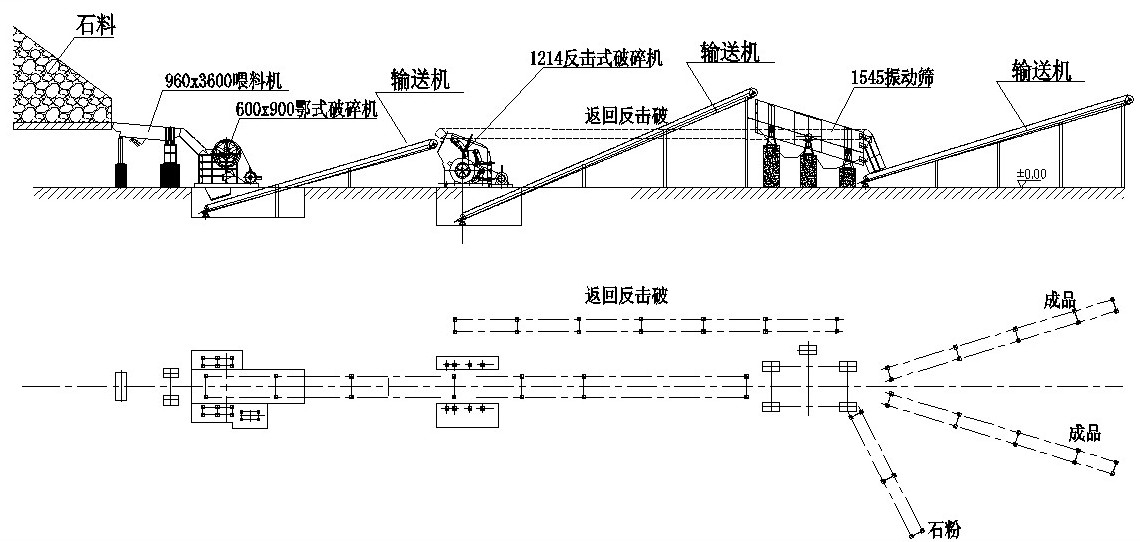 碎石生產線