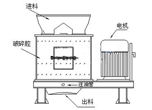 復合式圓錐破